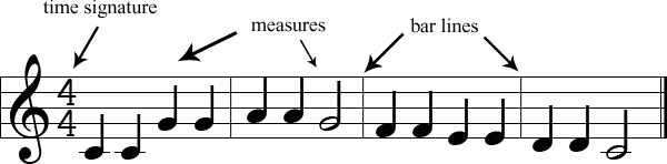 6/8 signature signatures, measures, worksheet bar lines time and Time