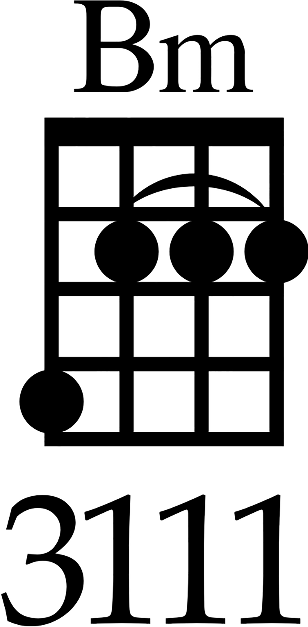 Bm Ukulele Chord Diagram Bm Ukulele Chord Diagram