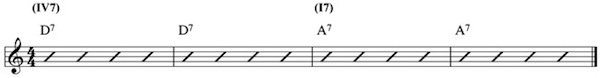 Measures 5-8 of the 12-bar blues