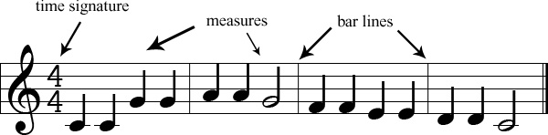 Time signatures, measures, and bar lines