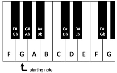 G major scale on piano