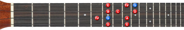 G major scale ukulele position 4