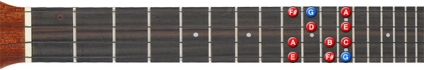 G major scale ukulele position 5