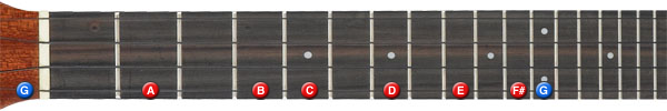 G major scale on ukulele